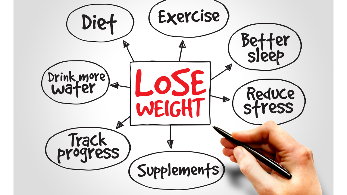 I Want To Lose Weight. How Do I Get Started? – MED3 Fitness